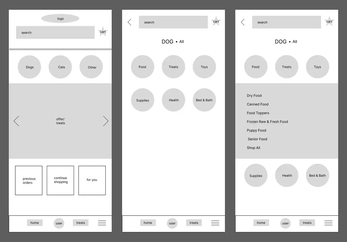 medium prototype: Home page with pet categories